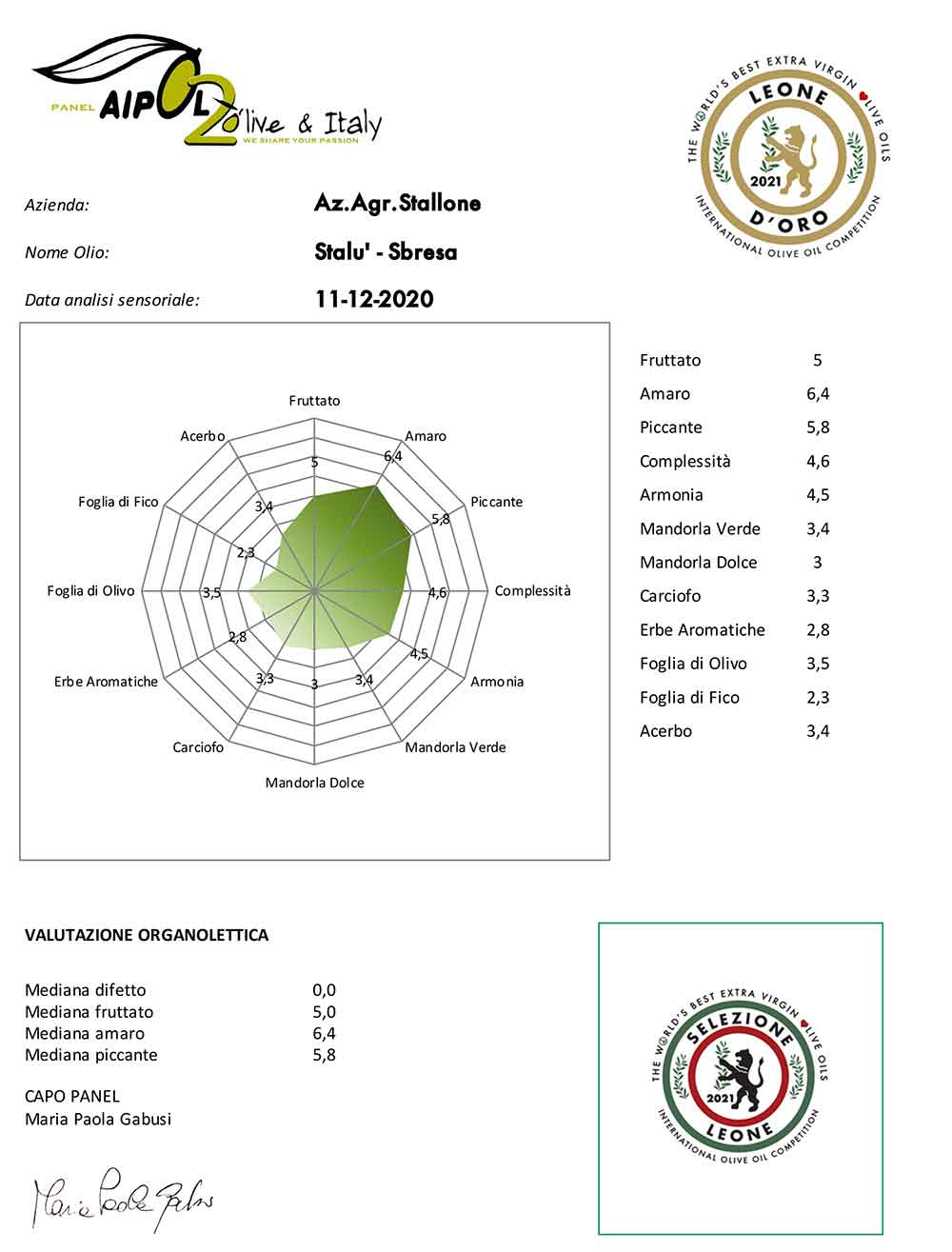 Az-Agr-Stallone-Sbresa